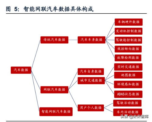 计算机软件开发 九大行业及重点公司深度盘点