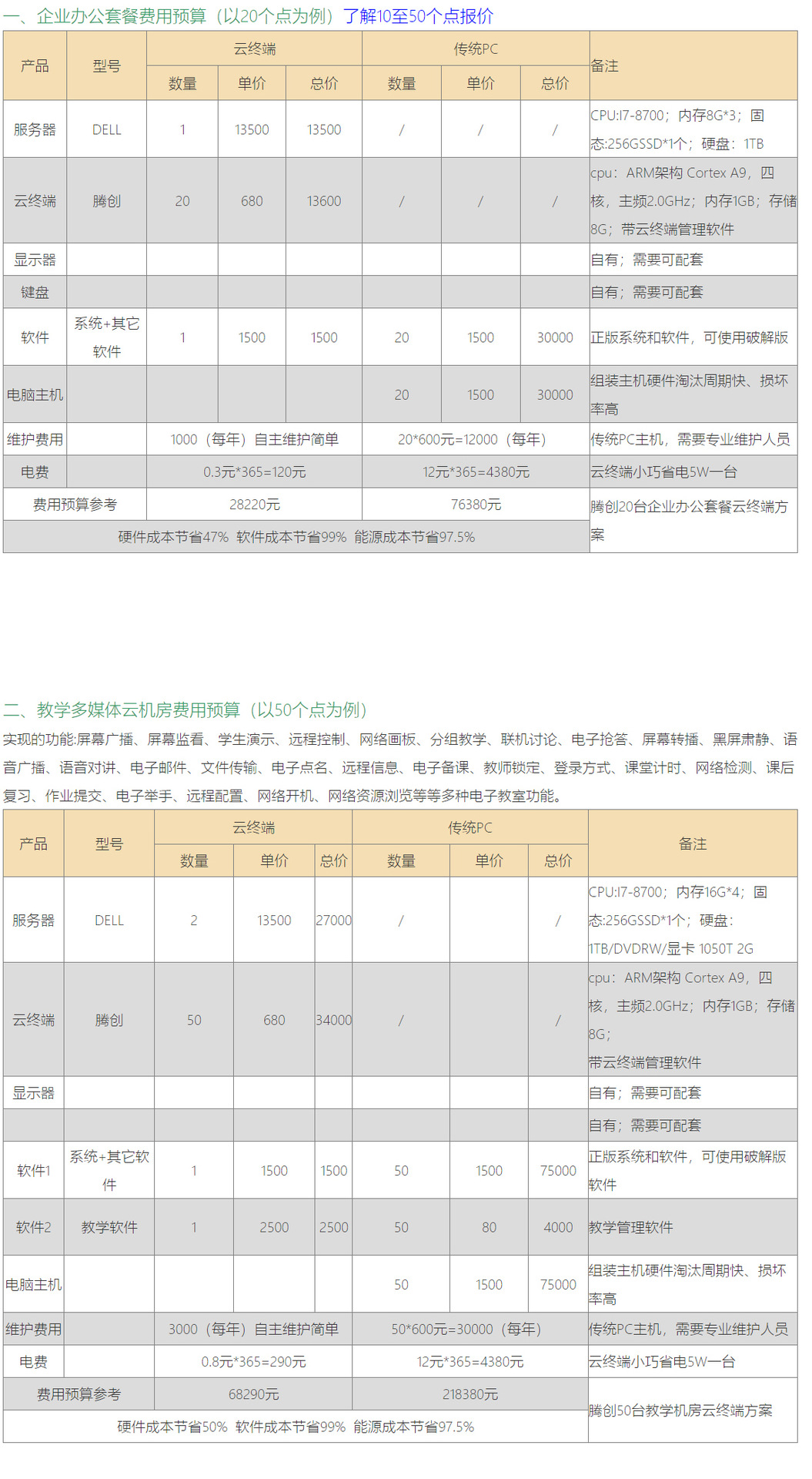 云桌面技术 赋能多场景办公与教学的虚拟化解决方案