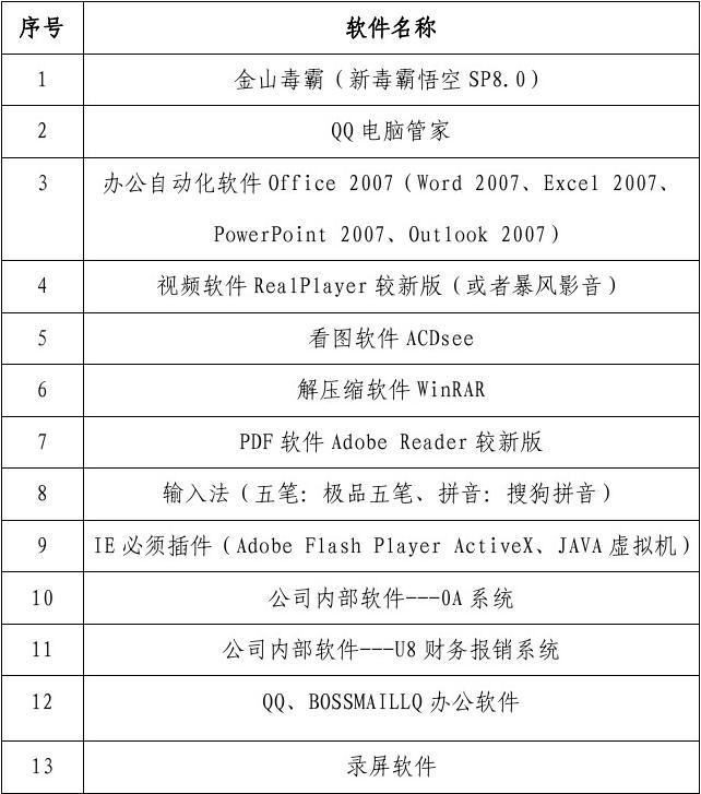 计算机桌面标准化安装软件清单与软件开发环境配置指南