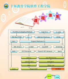 计算机培训 掌握网站设计、软件开发与游戏制作的综合技能